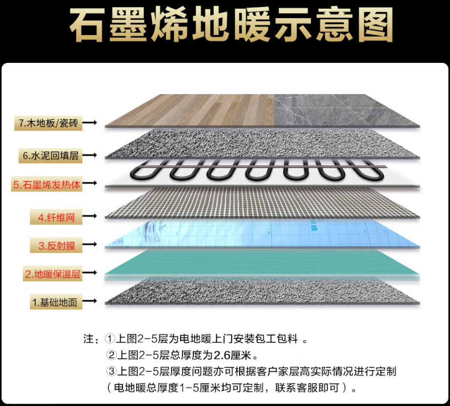 崇礼县 石墨烯电地暖公司哪家好？施工质量核心标准